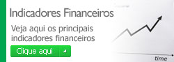 Indicadores Financeiros